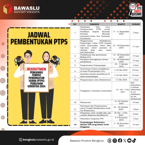 Jadwal pembentukan PTPS