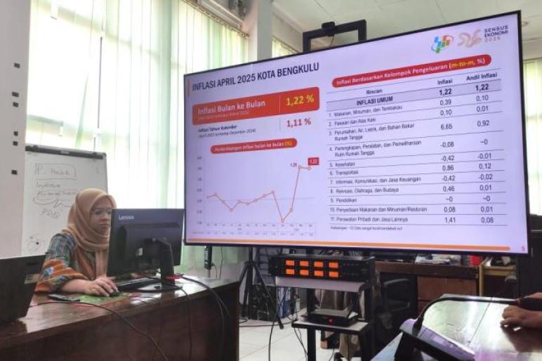 Kota Bengkulu Berhasil Kendalikan Inflasi Tahunan, Alami Deflasi 0,31 Persen di Juni 2025