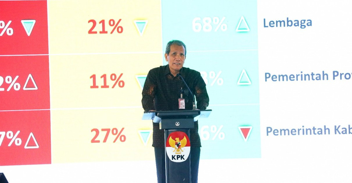 SPI 2024: KPK Soroti Rapor Pemerintah Daerah