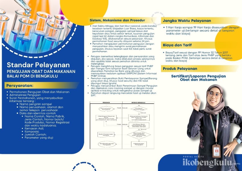 Standar Pelayanan BPOM di Bengkulu