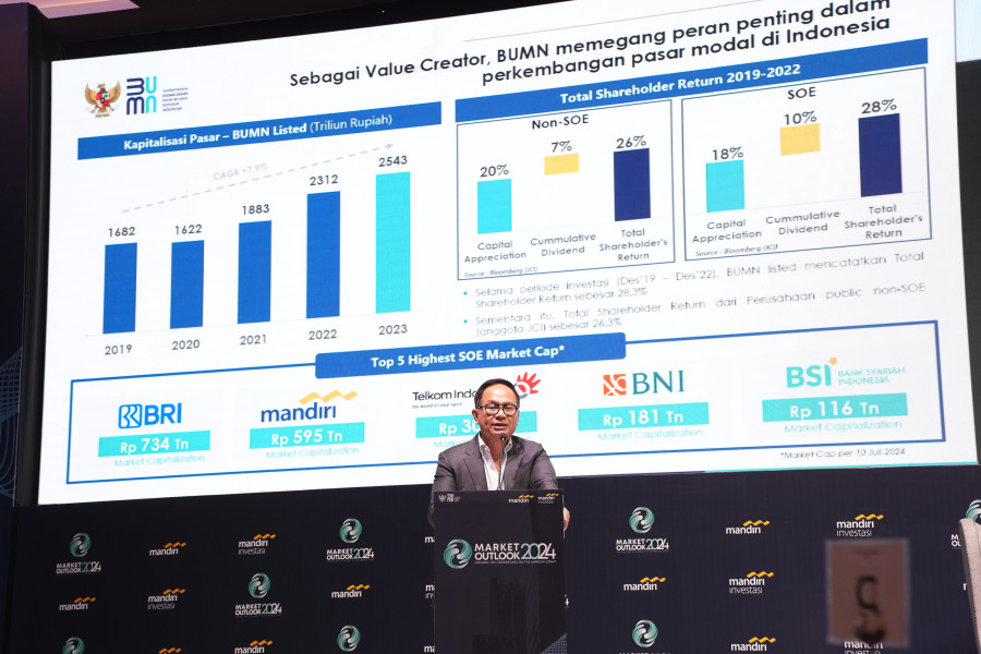 BSI Masuk 5 Besar BUMN dengan Kapitalisasi Pasar Terbesar di Indonesia