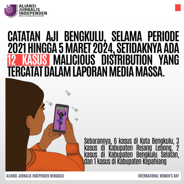 Perempuan Masih Rentan Terhadap Kekerasan Berbasis Gender Online di Bengkulu