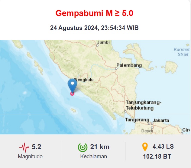 BREAKING NEWS: Gempa Berkekuatan 5,2 Magnitudo Guncang Barat Daya Seluma, Bengkulu