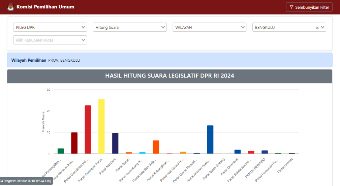 Update Pemilu 2024: Link Resmi dan Langkah Memantau Hasil Real Count KPU